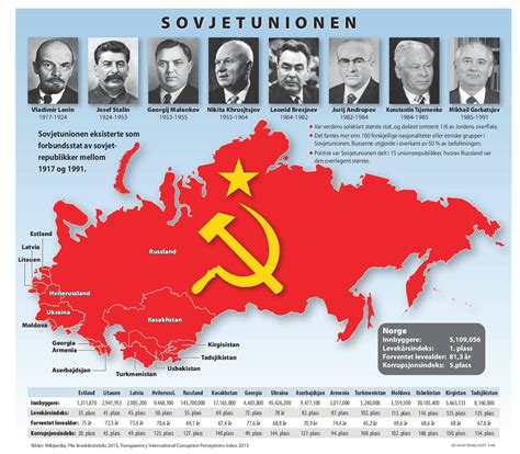 Hva var sovjetunionen